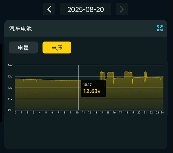 记录储存电瓶健康值